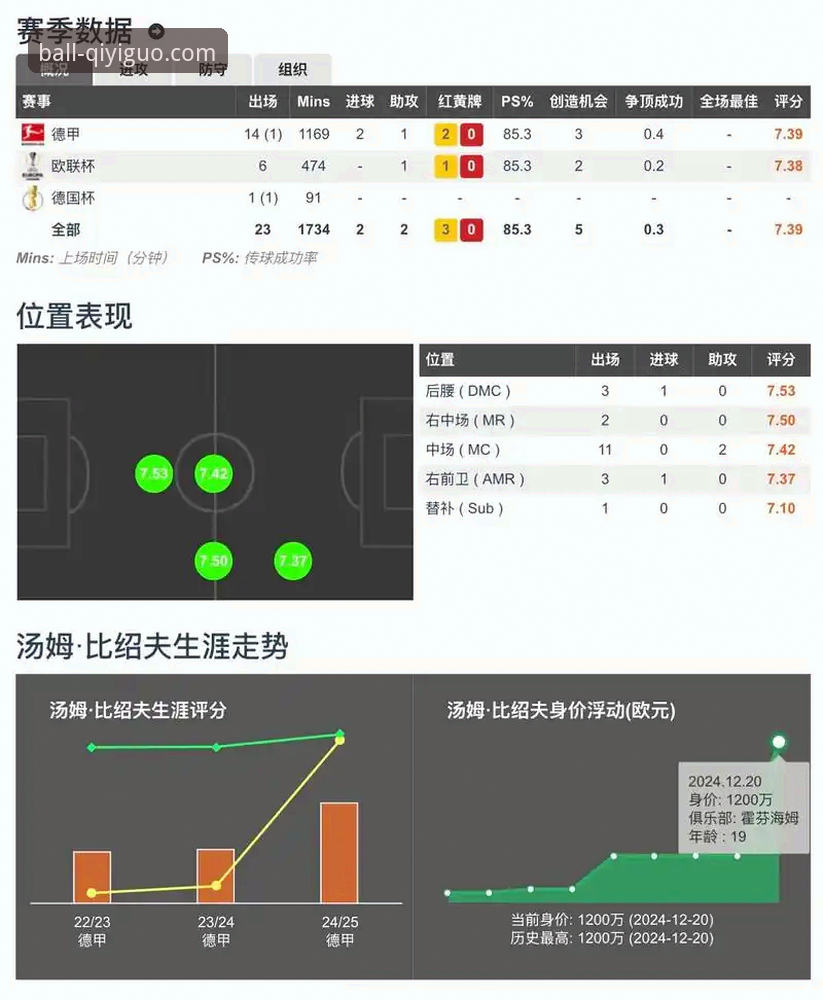 奇异果买球数据服务深度评测：体育赛事数据分析与赔率工具全面体验报告